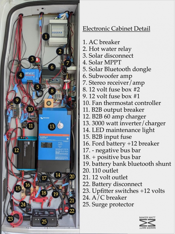 Electronic Cabinet Components By Maker Matt Design